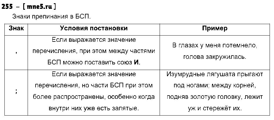 ГДЗ Русский язык 9 класс - 255