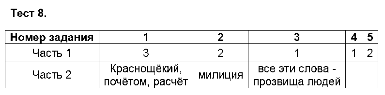 ГДЗ Русский язык 5 класс - Тест 8