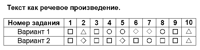 ГДЗ Русский язык 4 класс - 3. Текст как речевое произведение