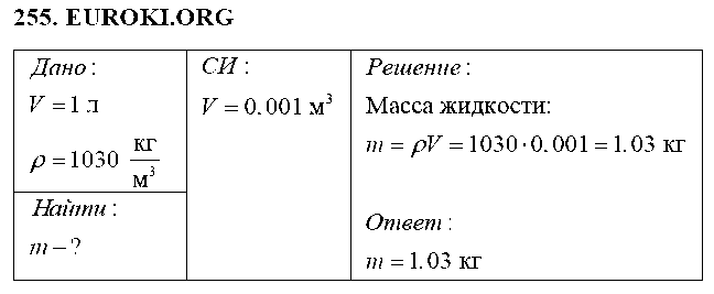 ГДЗ Физика 7 класс - 255