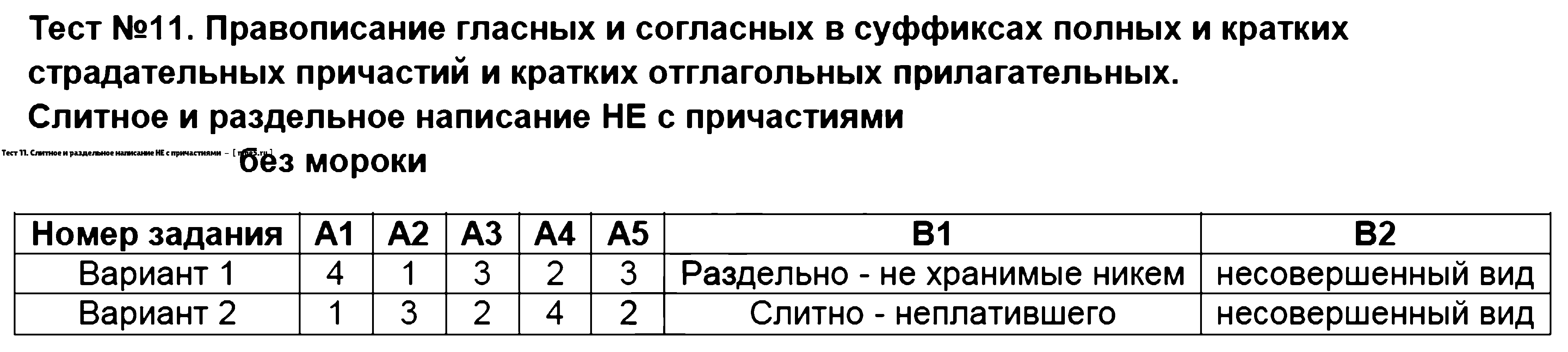 ГДЗ Русский язык 7 класс - Тест 11. Слитное и раздельное написание НЕ с причастиями