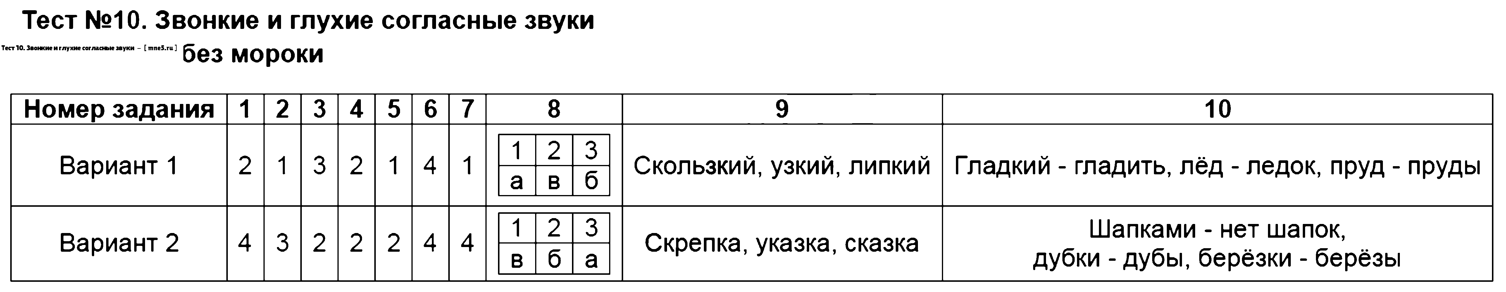 ГДЗ Русский язык 2 класс - Тест 10. Звонкие и глухие согласные звуки