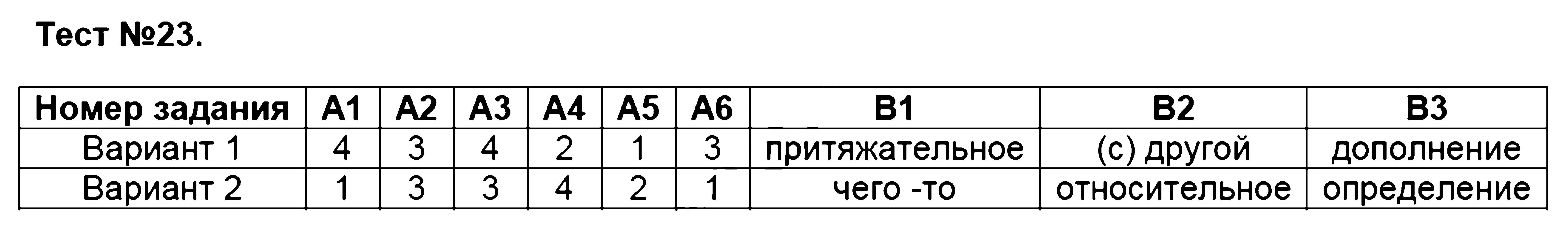 ГДЗ Русский язык 6 класс - Тест 23