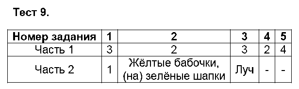 ГДЗ Русский язык 5 класс - Тест 9