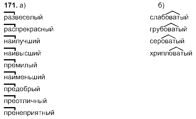 ГДЗ Русский язык 6 класс - 171