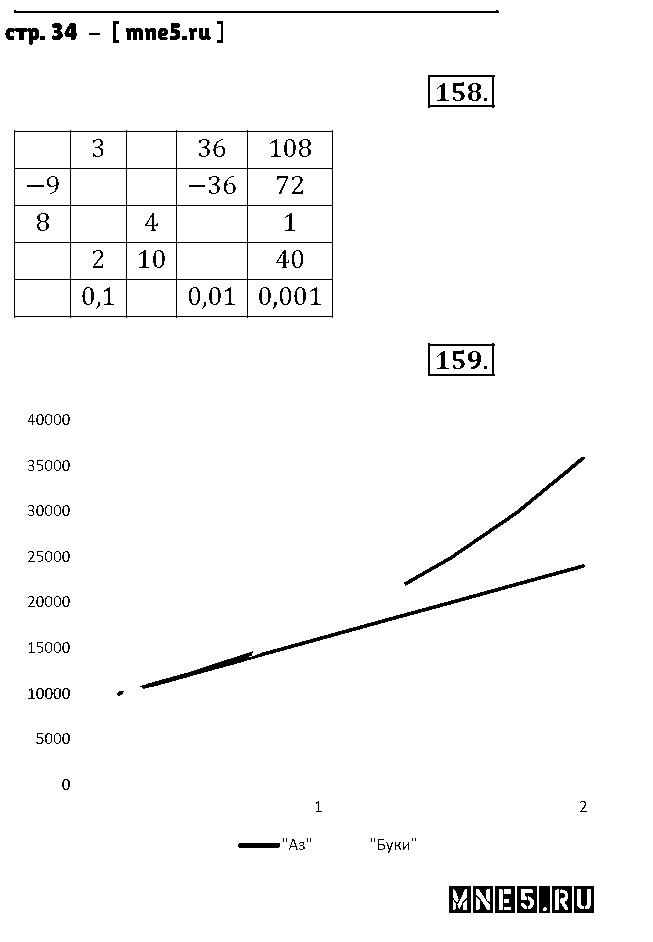 ГДЗ Алгебра 9 класс - стр. 34