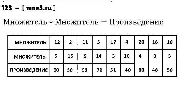ГДЗ Математика 5 класс - 123
