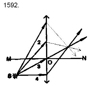 ГДЗ Физика 7 класс - 1592