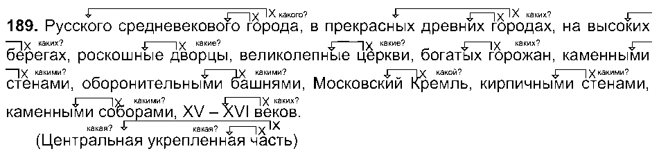 ГДЗ Русский язык 5 класс - 189
