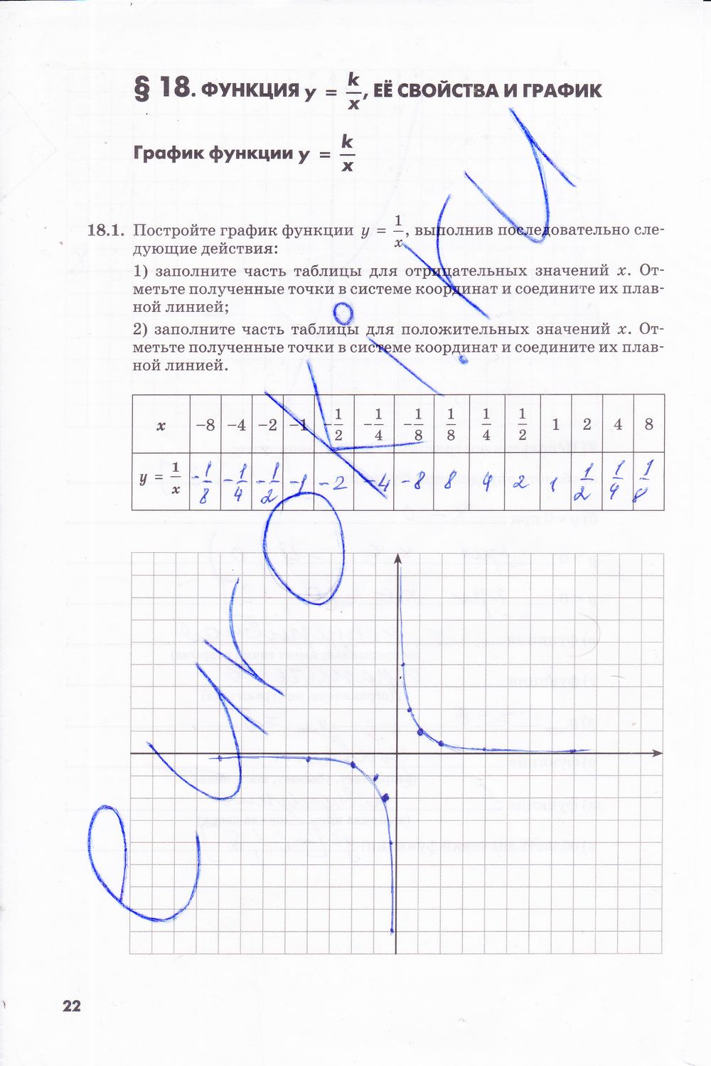 ГДЗ Алгебра 8 класс - стр. 22