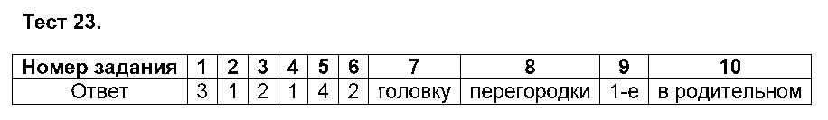 ГДЗ Русский язык 5 класс - Тест 23