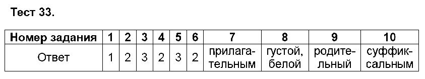 ГДЗ Русский язык 5 класс - Тест 33