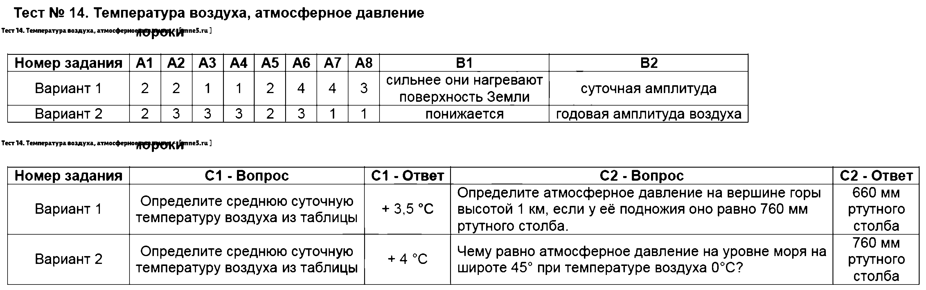 ГДЗ География 6 класс - Тест 14. Температура воздуха, атмосферное давление