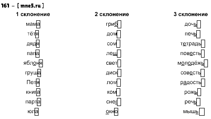 ГДЗ Русский язык 4 класс - 161