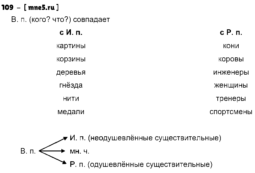 ГДЗ Русский язык 4 класс - 109