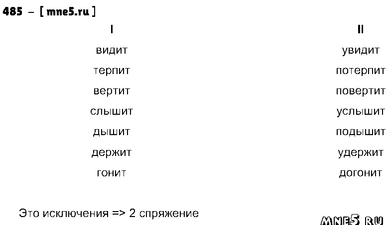 ГДЗ Русский язык 4 класс - 485