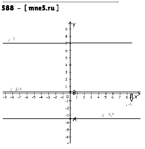 ГДЗ Алгебра 7 класс - 588