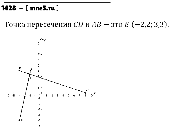 ГДЗ Математика 6 класс - 1428