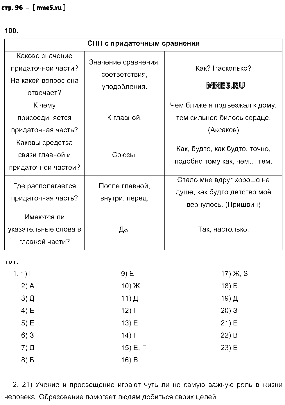 ГДЗ Русский язык 9 класс - стр. 96