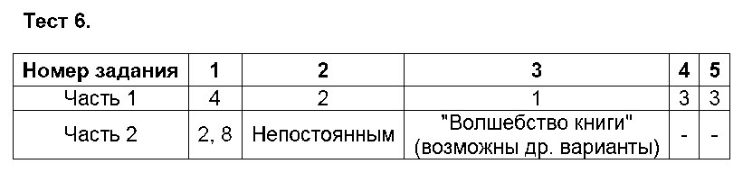 ГДЗ Русский язык 5 класс - Тест 6