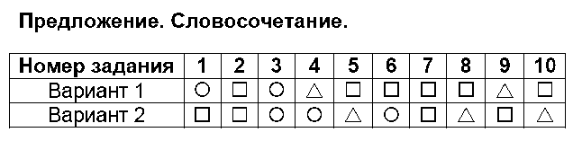 ГДЗ Русский язык 4 класс - 2. Предложение. Словосочетание