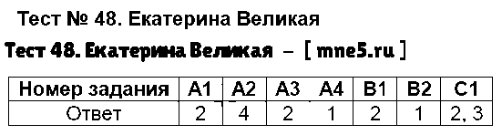 ГДЗ Биология 4 класс - Тест 48. Екатерина Великая