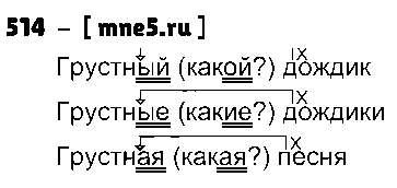 ГДЗ Русский язык 3 класс - 514