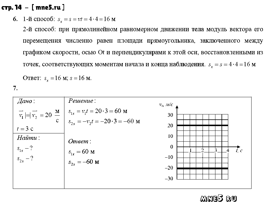ГДЗ Физика 9 класс - стр. 14