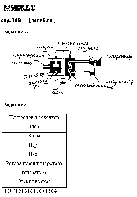 ГДЗ Физика 9 класс - стр. 148