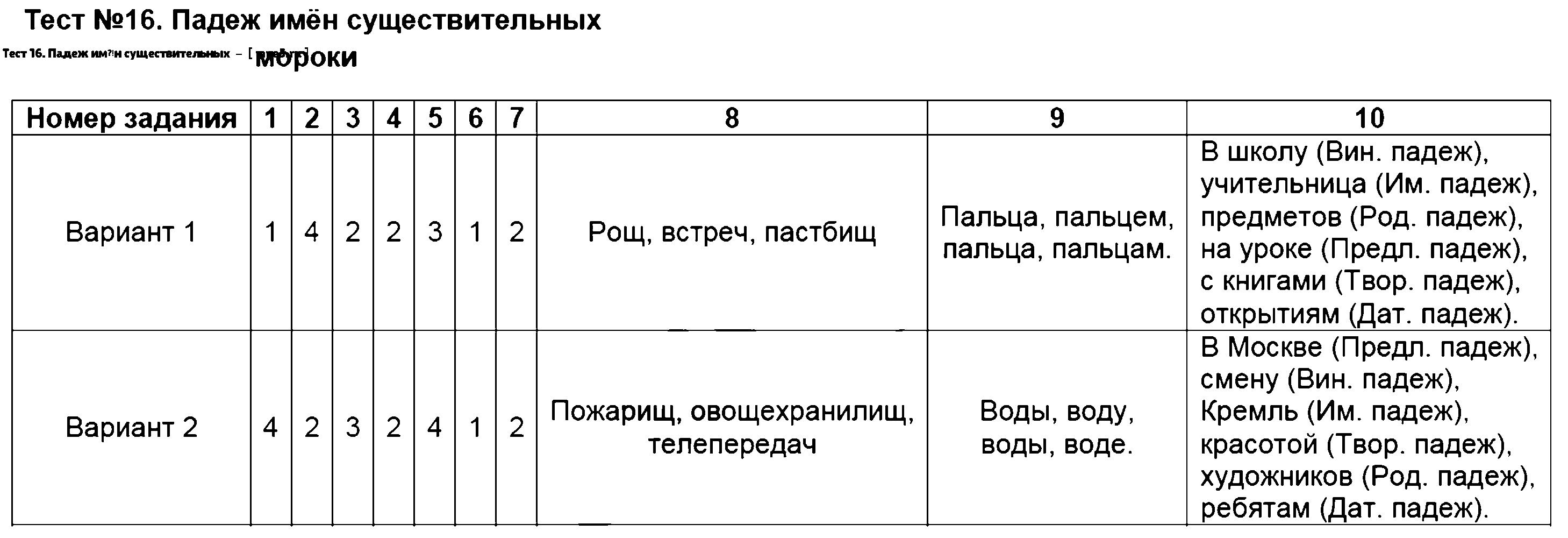 ГДЗ Русский язык 3 класс - Тест 16. Падеж имён существительных