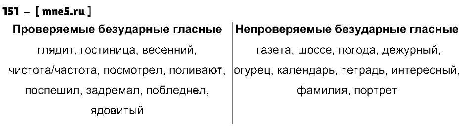 ГДЗ Русский язык 3 класс - 151