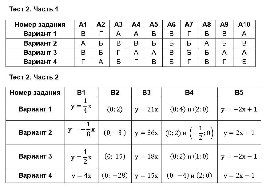 ГДЗ Алгебра 7 класс - Тест 2