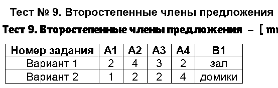 ГДЗ Русский язык 5 класс - Тест 9. Второстепенные члены предложения