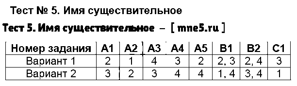 ГДЗ Русский язык 4 класс - Тест 5. Имя существительное