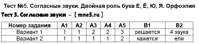 ГДЗ Русский язык 5 класс - Тест 5. Согласные звуки