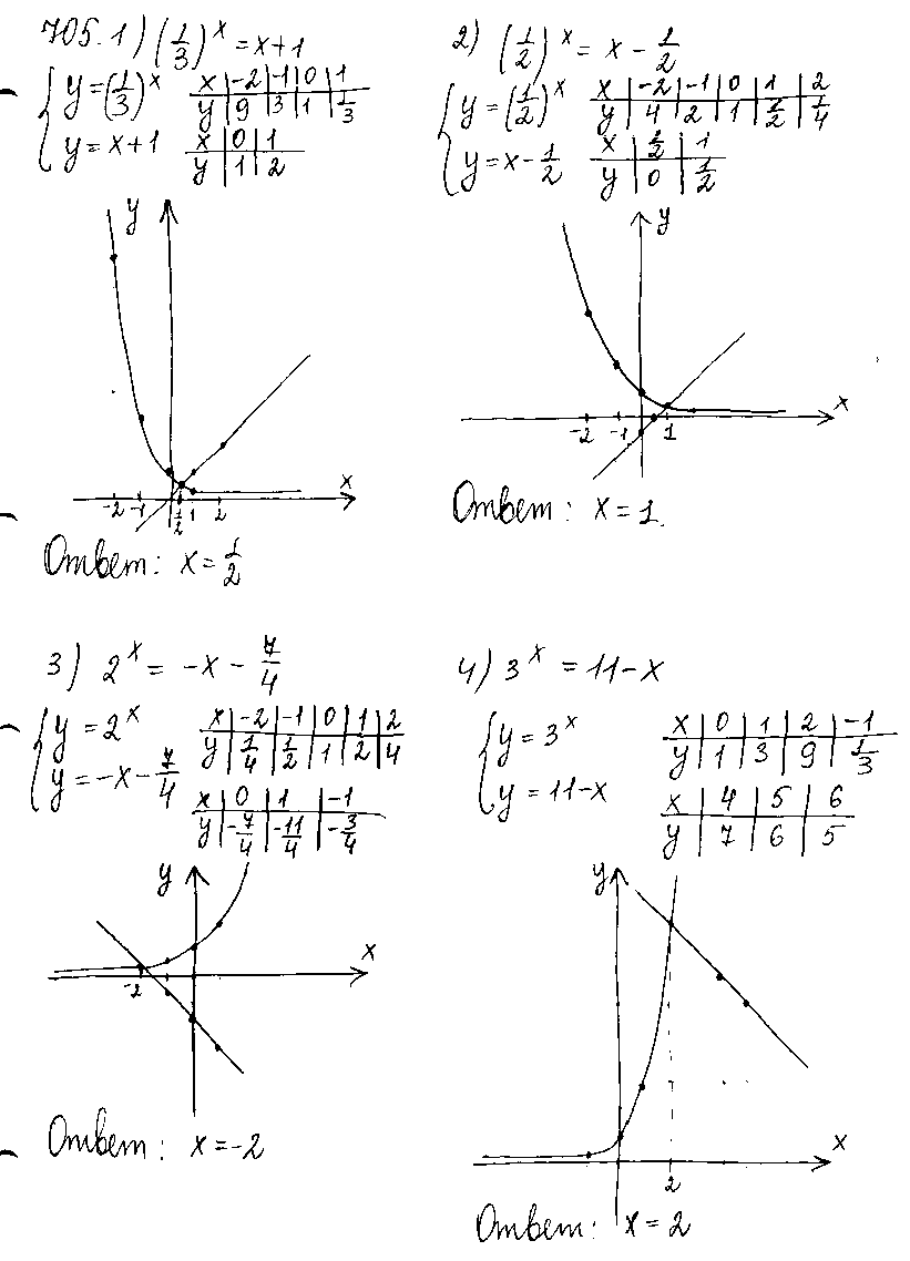 ГДЗ Алгебра 10 класс - 705