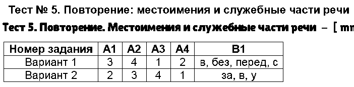 ГДЗ Русский язык 5 класс - Тест 5. Повторение. Местоимения и служебные части речи