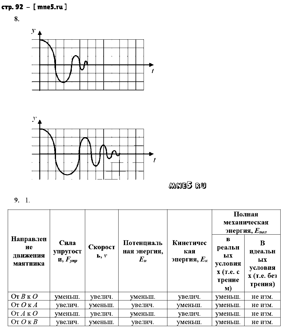 ГДЗ Физика 9 класс - стр. 92