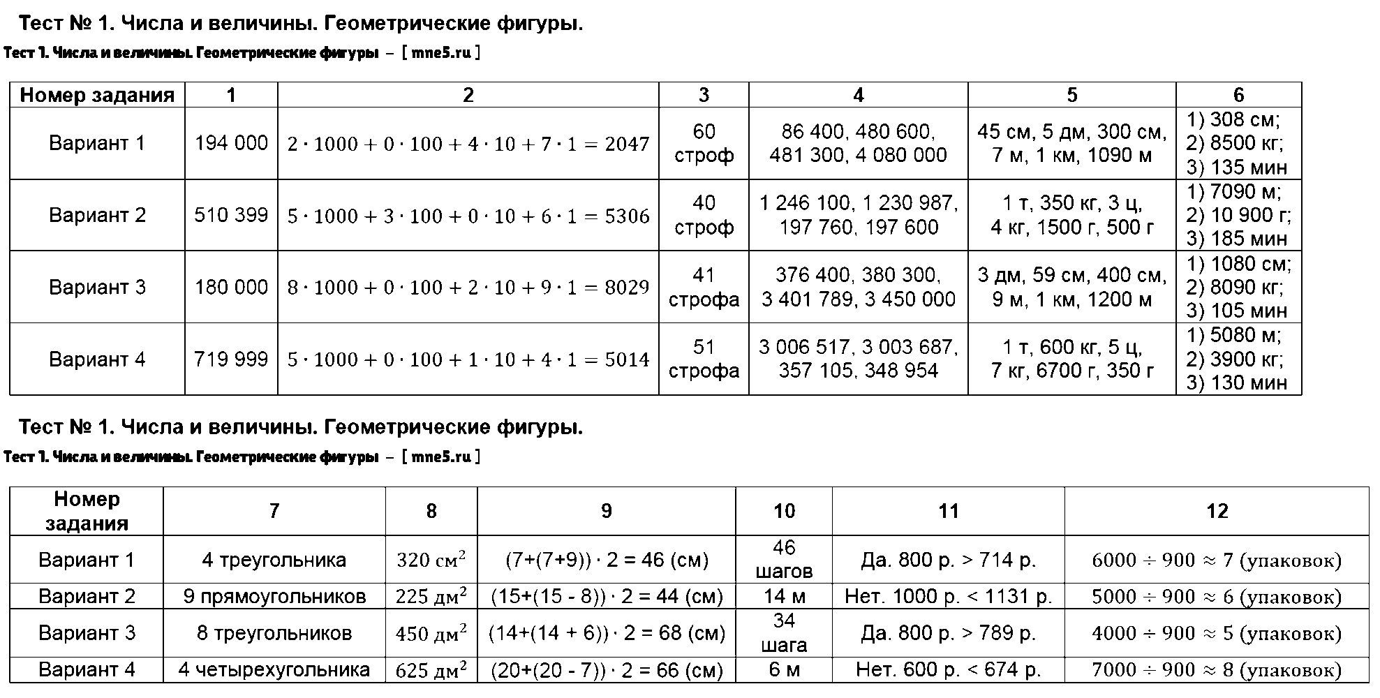 ГДЗ Математика 5 класс - Тест 1. Числа и величины. Геометрические фигуры