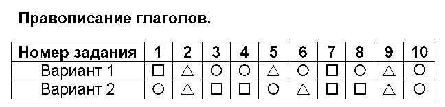 ГДЗ Русский язык 4 класс - 8. Правописание глаголов