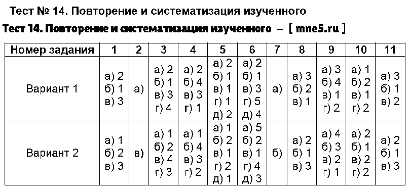 ГДЗ Русский язык 5 класс - Тест 14. Повторение и систематизация изученного