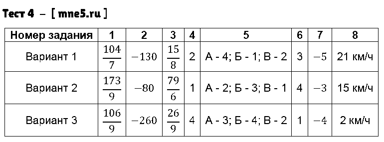 ГДЗ Алгебра 7 класс - Тест 4