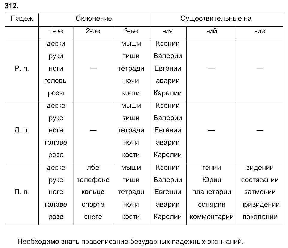 ГДЗ Русский язык 6 класс - 312