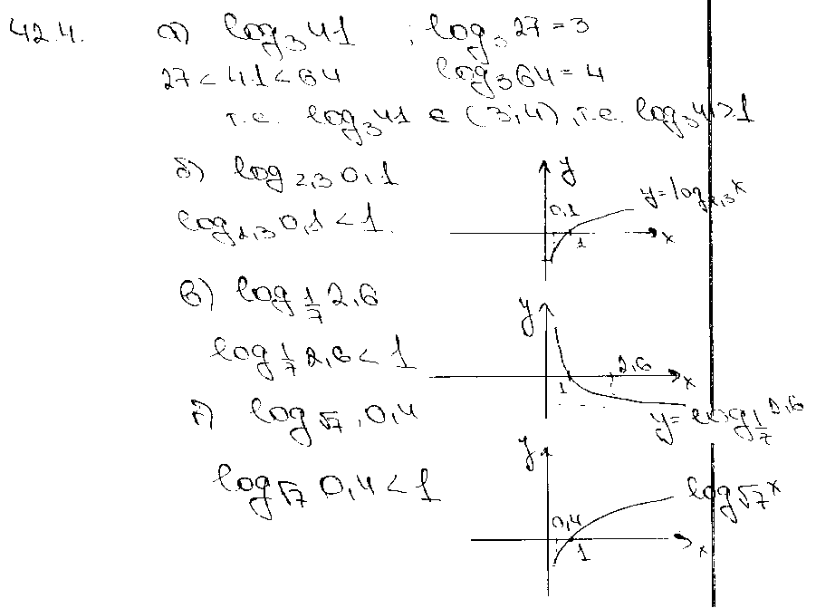 ГДЗ Алгебра 11 класс - 4