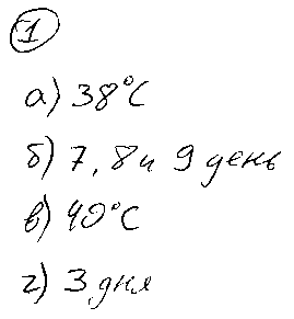 ГДЗ Алгебра 7 класс - 1