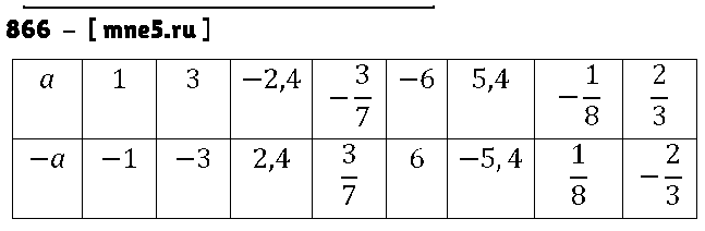 ГДЗ Математика 6 класс - 866