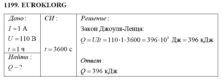 ГДЗ Физика 8 класс - 1199