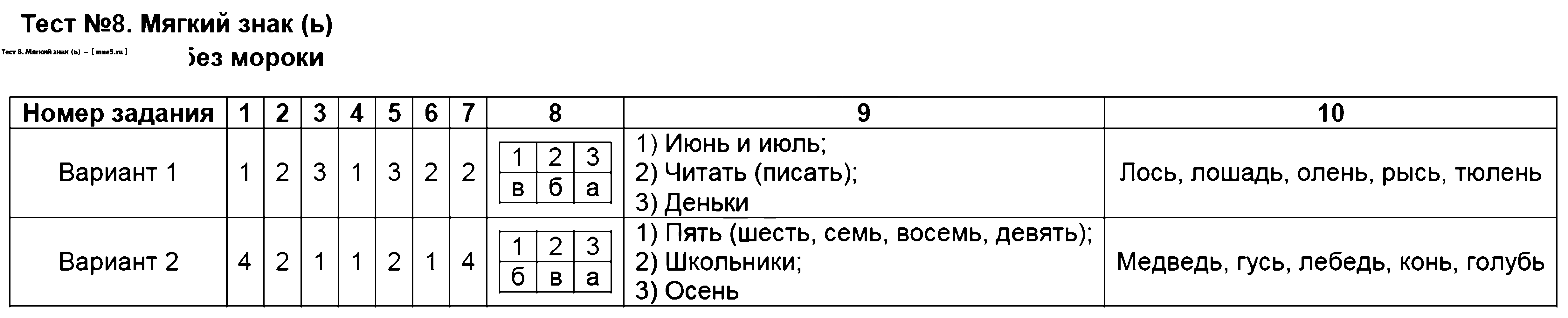 ГДЗ Русский язык 2 класс - Тест 8. Мягкий знак (ь)