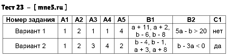 ГДЗ Алгебра 8 класс - Тест 23