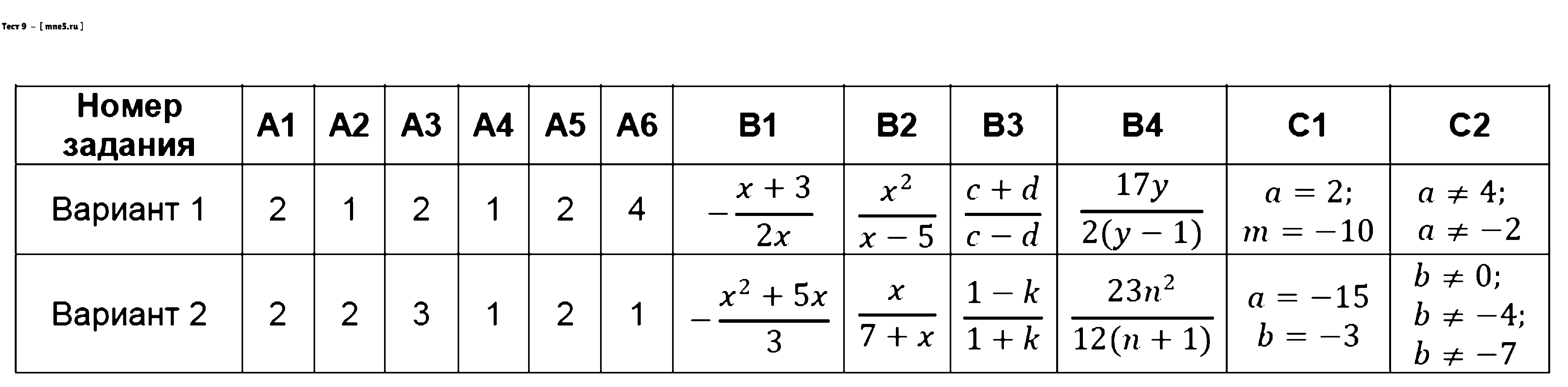 ГДЗ Алгебра 8 класс - Тест 9